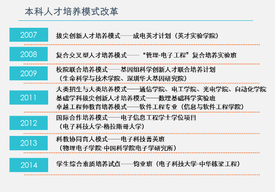 我校本科人才培养工作五年纪实-定480.png 我校本科人才培养工作五年纪实-定480.png