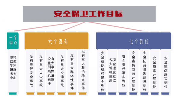 安全保卫工作目标_1.png 安全保卫工作目标_1.png