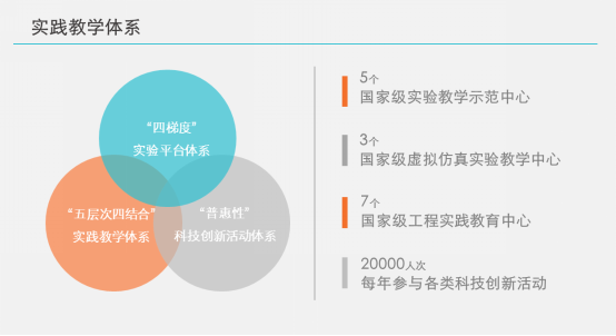 我校本科人才培养工作五年纪实-定1299.png ddc8b07e7c9150e554ba10003ba26ef7.png