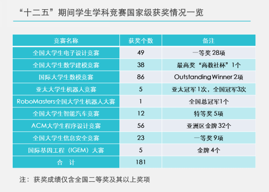 我校本科人才培养工作五年纪实-定3044.png ec8215679b11dff7945d1dd10e52eabf.png