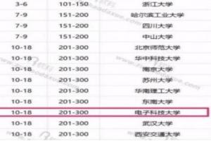 【砥砺奋进的五年】瞄准“双一流” 学科实力迈上新台阶
