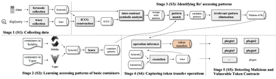 计算机（网安）学院陈厅教授团队学术论文被国际顶级会议FSE接收