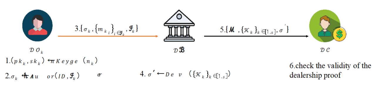 计算机（网安）学院张源研究员指导学生连续在网络空间安全领域顶刊和国际会议发表学术论文