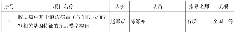 成电学子荣获第八届全国大学生生命科学竞赛（创新创业类）全国一等奖