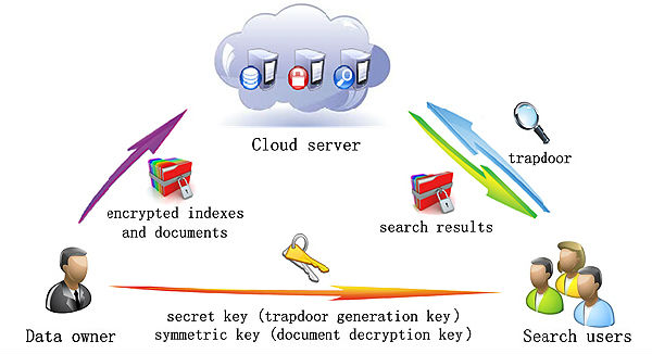 协同自主计算实验室李洪伟副教授在CCF推荐A类国际期刊上发表论文