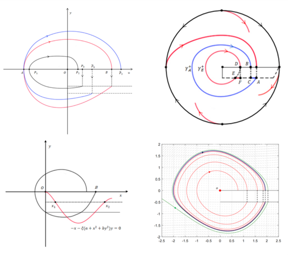 数学学院王朝霞副教授在Mathematische Annalen期刊发表研究成果