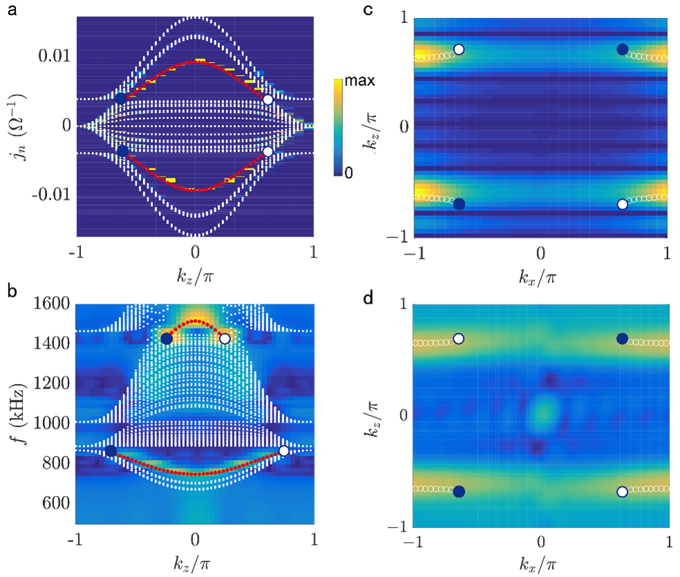 电子学院博士生在Nature Communications发表最新研究成果