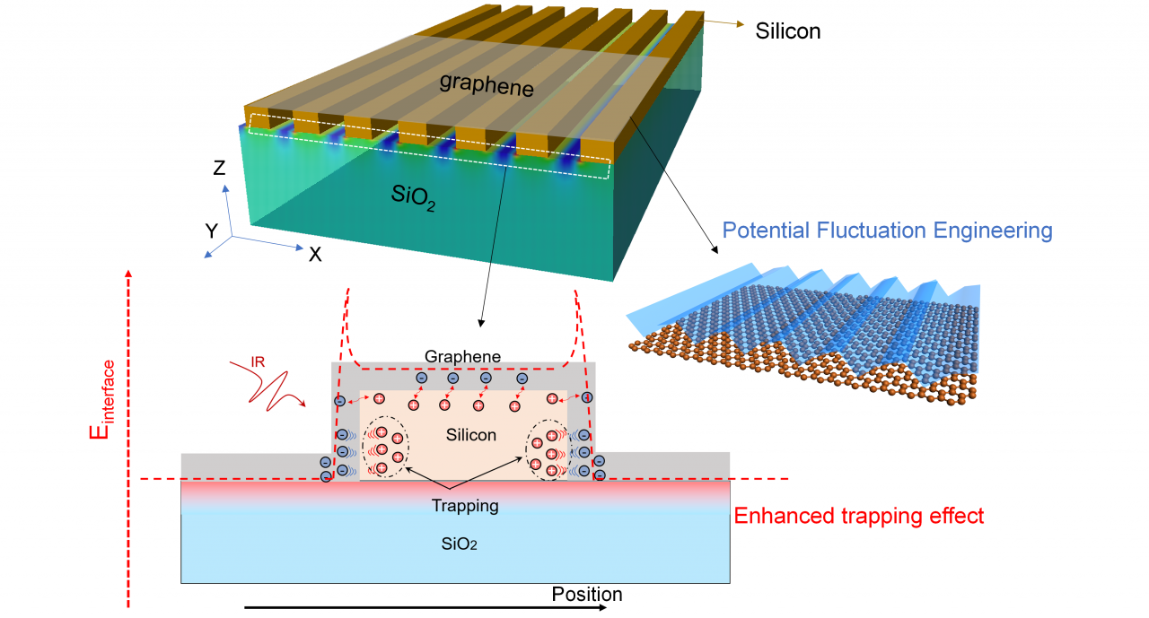 物理学院博士生在ACS Nano上发表研究成果