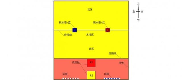 【新征程 创一流】电子科技大学机器人队获第21届全国大学生机器人大赛ROBOCON冠军