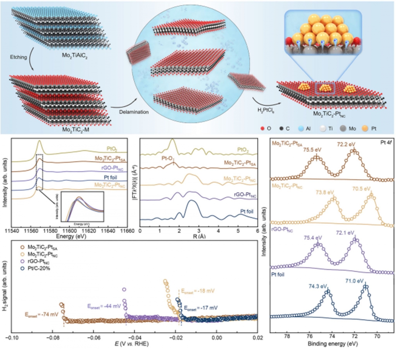 材料学院夏川教授团队在Nature Communications报道低铂析氢催化剂用于高效PEMWE电解制氢