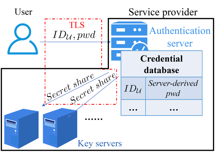 计算机（网安）学院硕士生在IEEE Trans. on Information Forensics and Security发表研究成果
