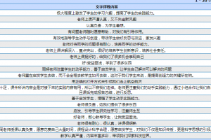 【新工科】 航空航天学院新生项目课建设初显成效