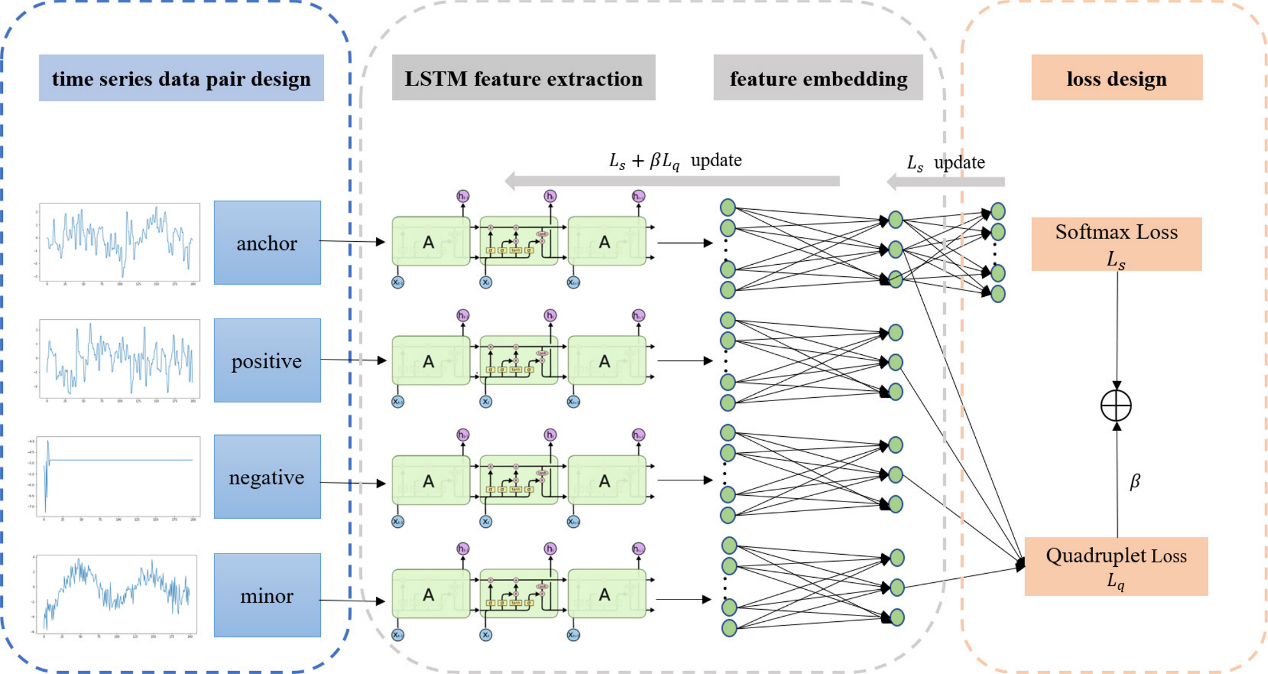 自动化学院硕士生在Knowledge-Based Systems发表研究成果