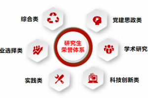 【研究生教育巡礼】构建研究生荣誉体系  深化研究生激励机制改革