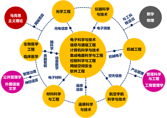 07 一级学科博士点.png