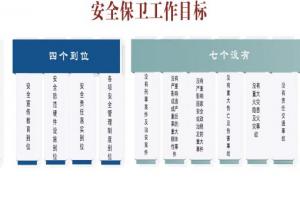 【新目标·新征程】党委保卫部全力保驾学校“双一流”建设