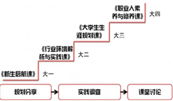 【人才培养】机电学院依托课程体系，实现励志教育科学化、规范化