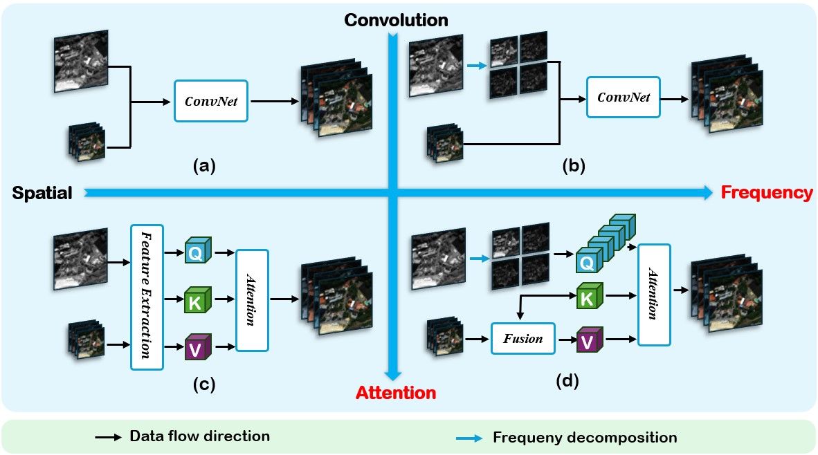英才学院本科生研究成果被人工智能顶级会议AAAI 2025录用