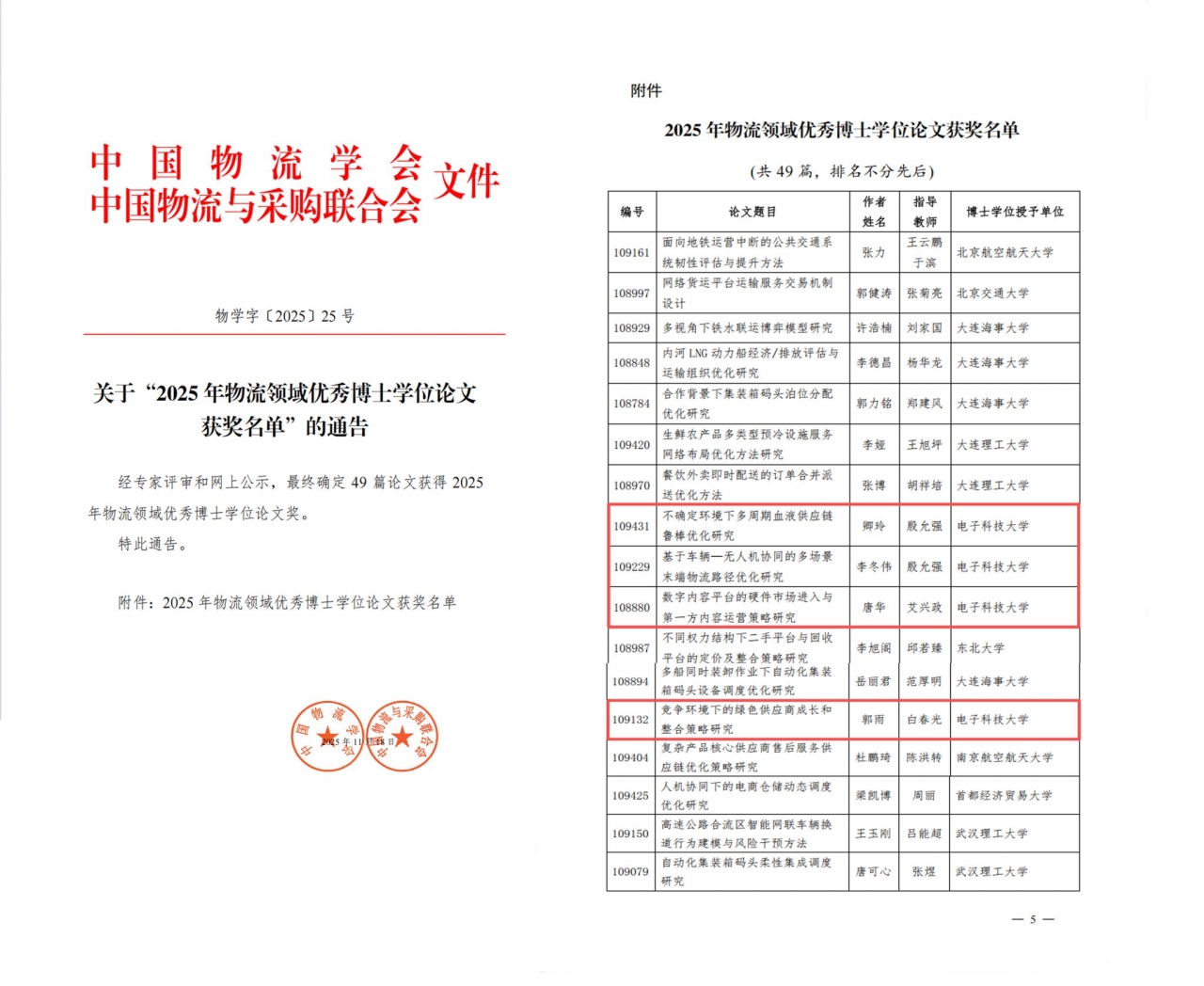 经管学院4篇博士学位论文获评2025年物流领域优秀博士学位论文