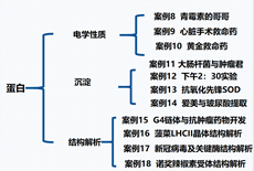 【研究生精品课程】匠心精琢，赋予“生物物理”以“生命”