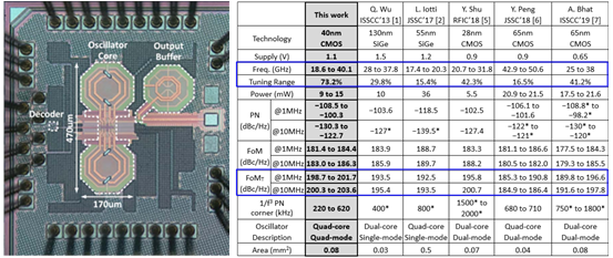 罗讯教授团队发表集成电路领域高水平学术论文