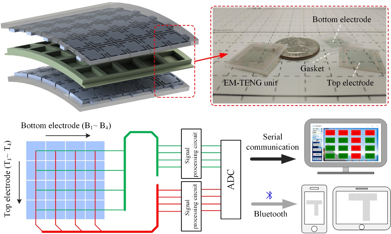 电子学院张晓升教授课题组在自驱动智能微系统领域取得重要进展