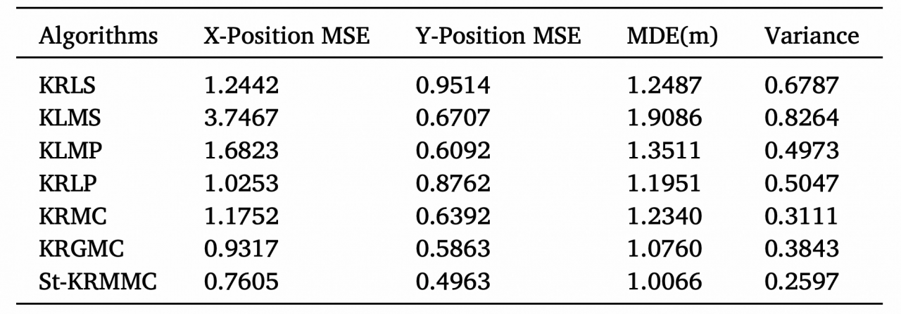 自动化学院本科生在Information Science发表论文