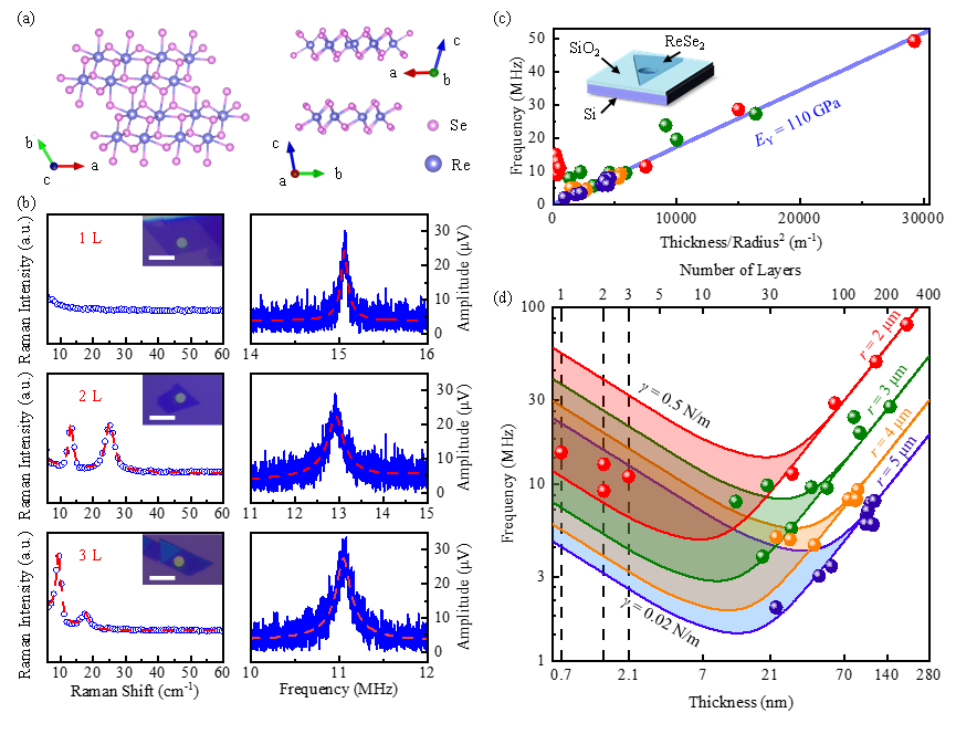 基础院王曾晖夏娟朱健凯徐博等在SCIENCE CHINA Information Sciences上发表研究成果