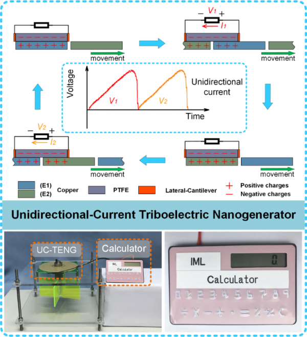 电子学院张晓升教授课题组在自驱动集成微系统领域取得重要进展