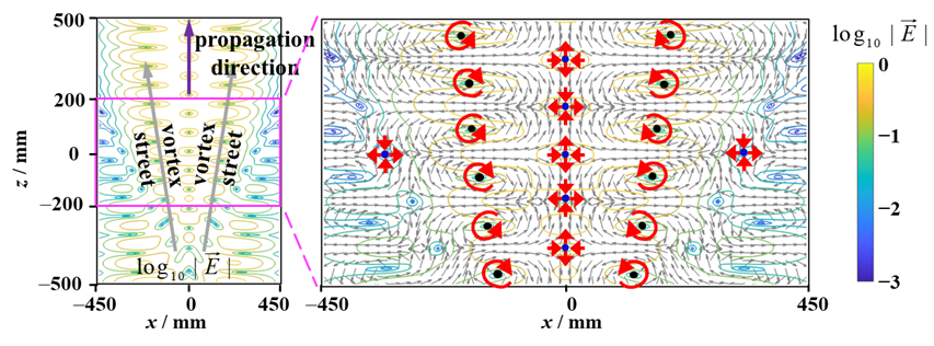 物理学院王秉中教授课题组在Science Advances发表无线电领域研究成果