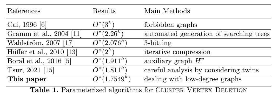 计算机（网安）学院本科生在理论计算机科学领域重要会议COCOON上发表研究成果
