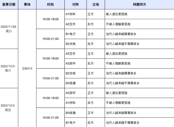 第十四届“成电杯”新生辩论赛初赛结束 六支队伍晋级复赛