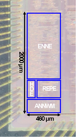 信通学院周军教授团队在芯片领域顶级会议DAC和CICC发表AI芯片研究成果