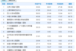 电子科大成都脑科学研究院临床医院科技影响力跻身全国专科第八