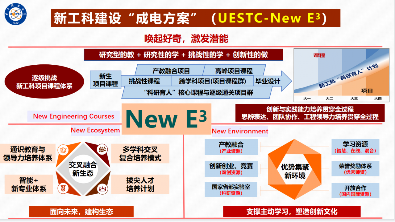 曾勇校长受邀作“通识教育高端论坛”在线讲座