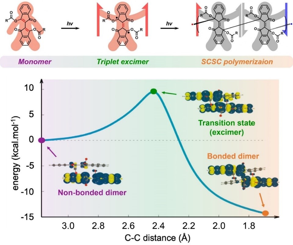 光电学院研究生连续在Angewandte Chemie International Edition发表研究论文