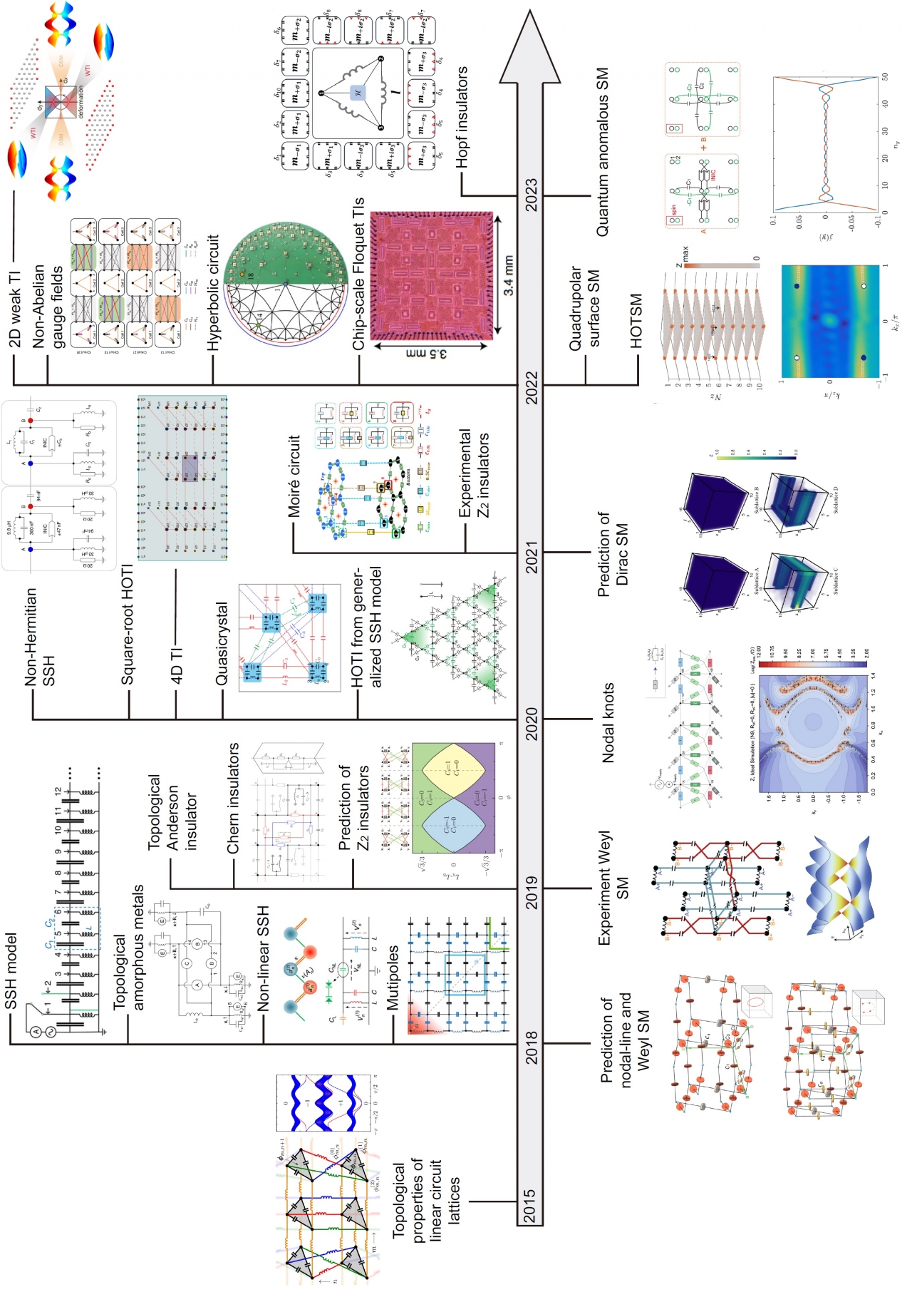 物理学院严鹏教授课题组在Physics Reports发表长篇邀请综述