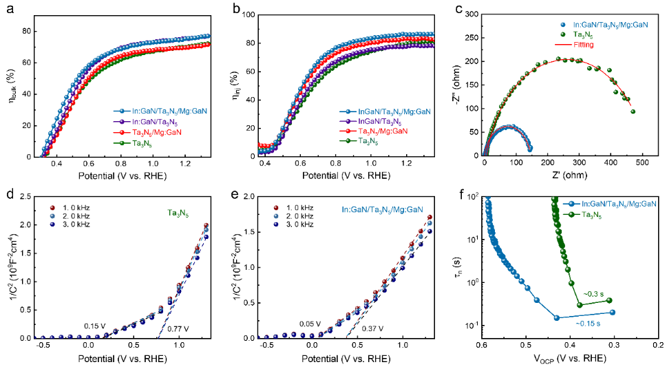 基础院李严波教授团队在Nature Communications发表研究成果