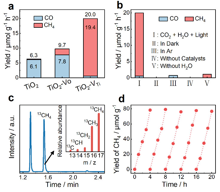 资环学院博士生在《美国科学院院报》发表碳中和领域重要研究成果