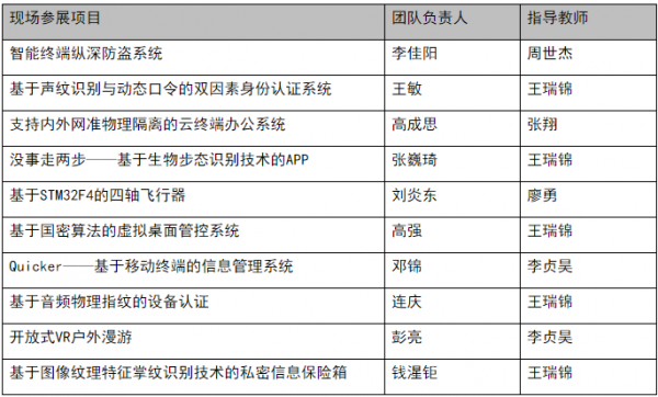 信软学院第二届学生科技文化节暨科技成果展举行