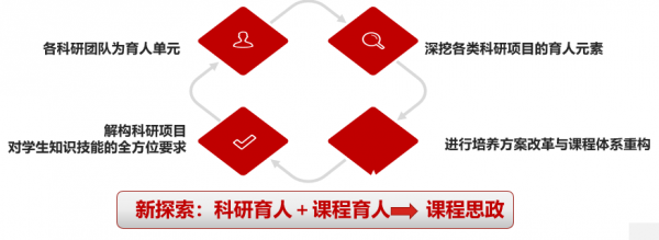 11致力于探索的“电子育人新模式”.png 11致力于探索的“电子育人新模式”.png