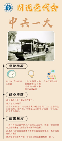 【学习二十大】物理学院深入开展学习贯彻党的二十大精神主题教育系列活动