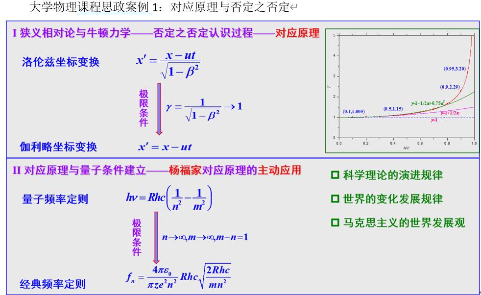 【三全育人】物理学院：明确“三个导向”，聚焦“四个模块”，构建育人共同体