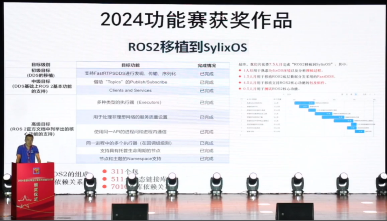 成电学子在2024年全国大学生计算机系统能力大赛中斩获佳绩