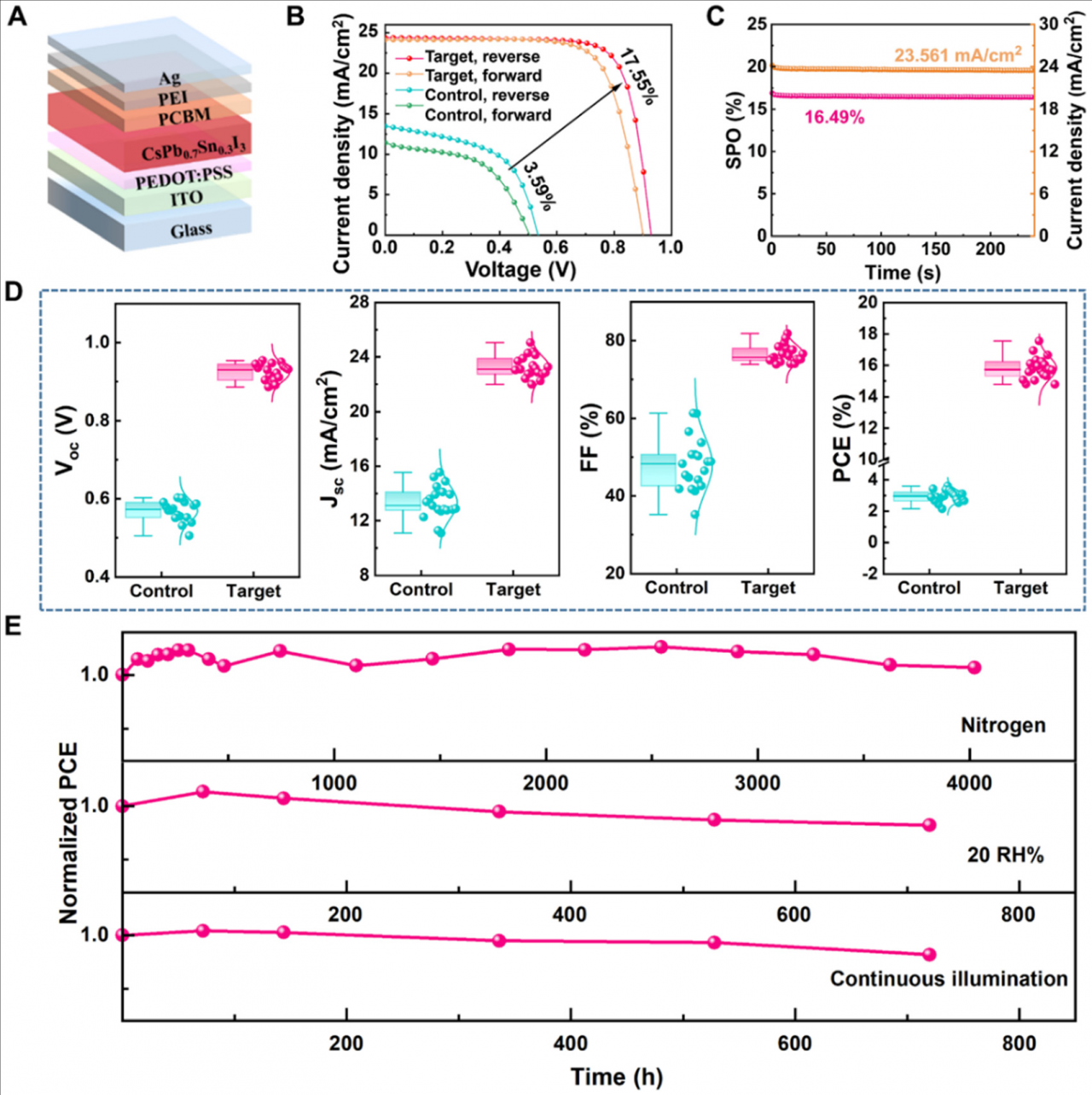 光电学院李世彬教授课题组在Applied Physics Reviews发表Featured Article