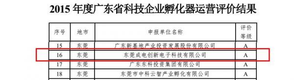 广东研究院获评为广东省A类科技企业孵化器
