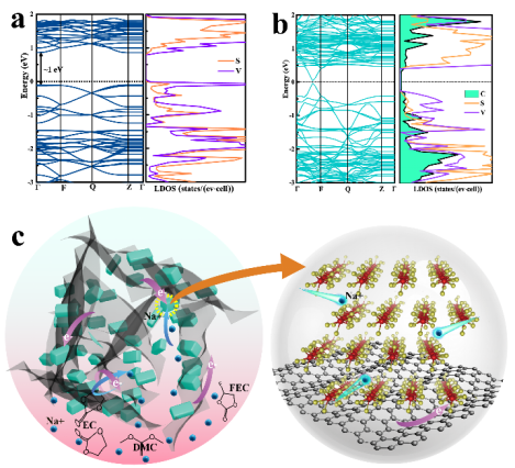 材料学院吴孟强教授团队在《先进功能材料》发表论文