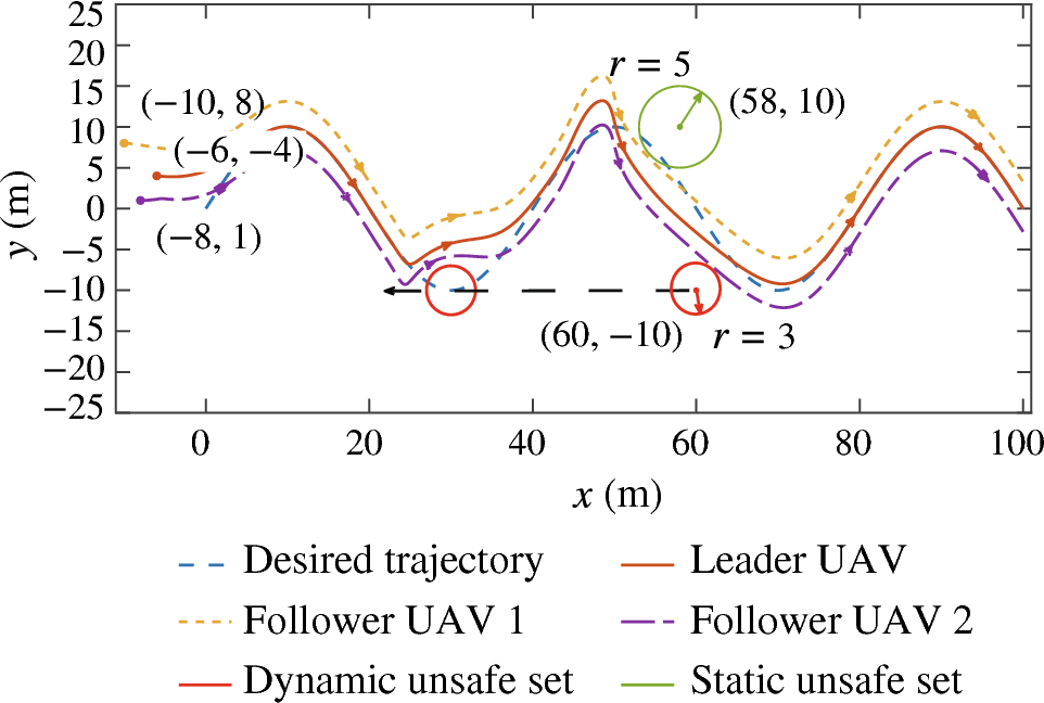 自动化学院胡江平教授团队荣获JSSC最佳论文奖、CTT 最优论文奖