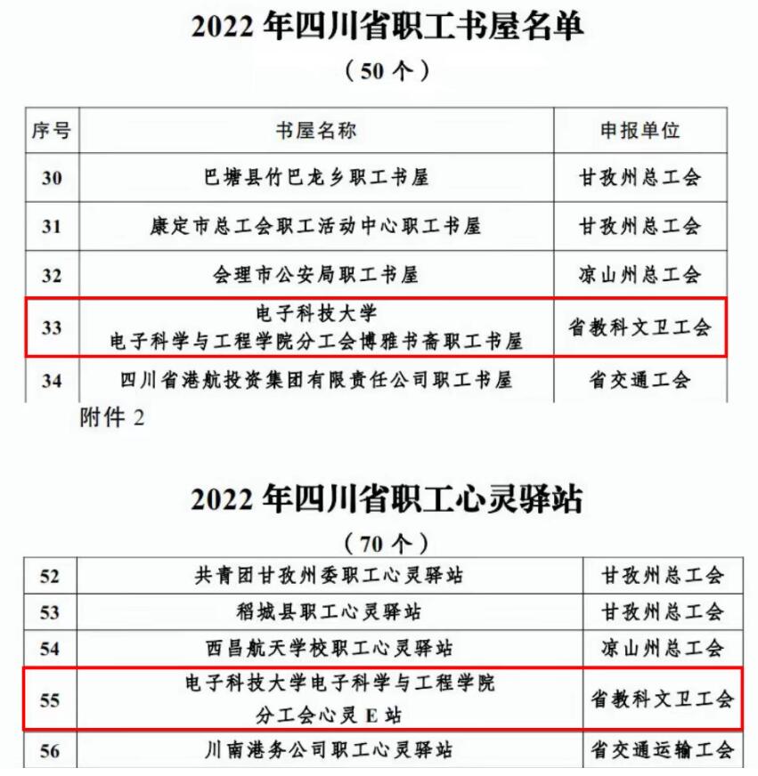 我校分工会心灵E站、博雅书斋分别被命名为“四川省职工心灵驿站”和“四川省职工书屋”