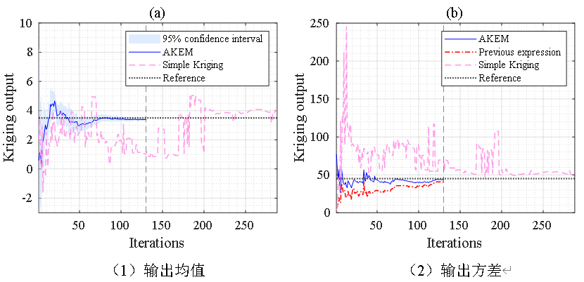 科研育人“智能装备可靠性登顶计划”本科生在Probabilistic Engineering Mechanics发表研究成果